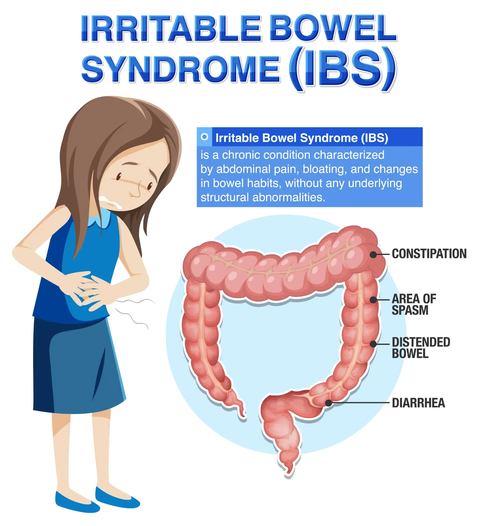IBS Symptoms: How to Recognize Irritable Bowel Syndrome Early